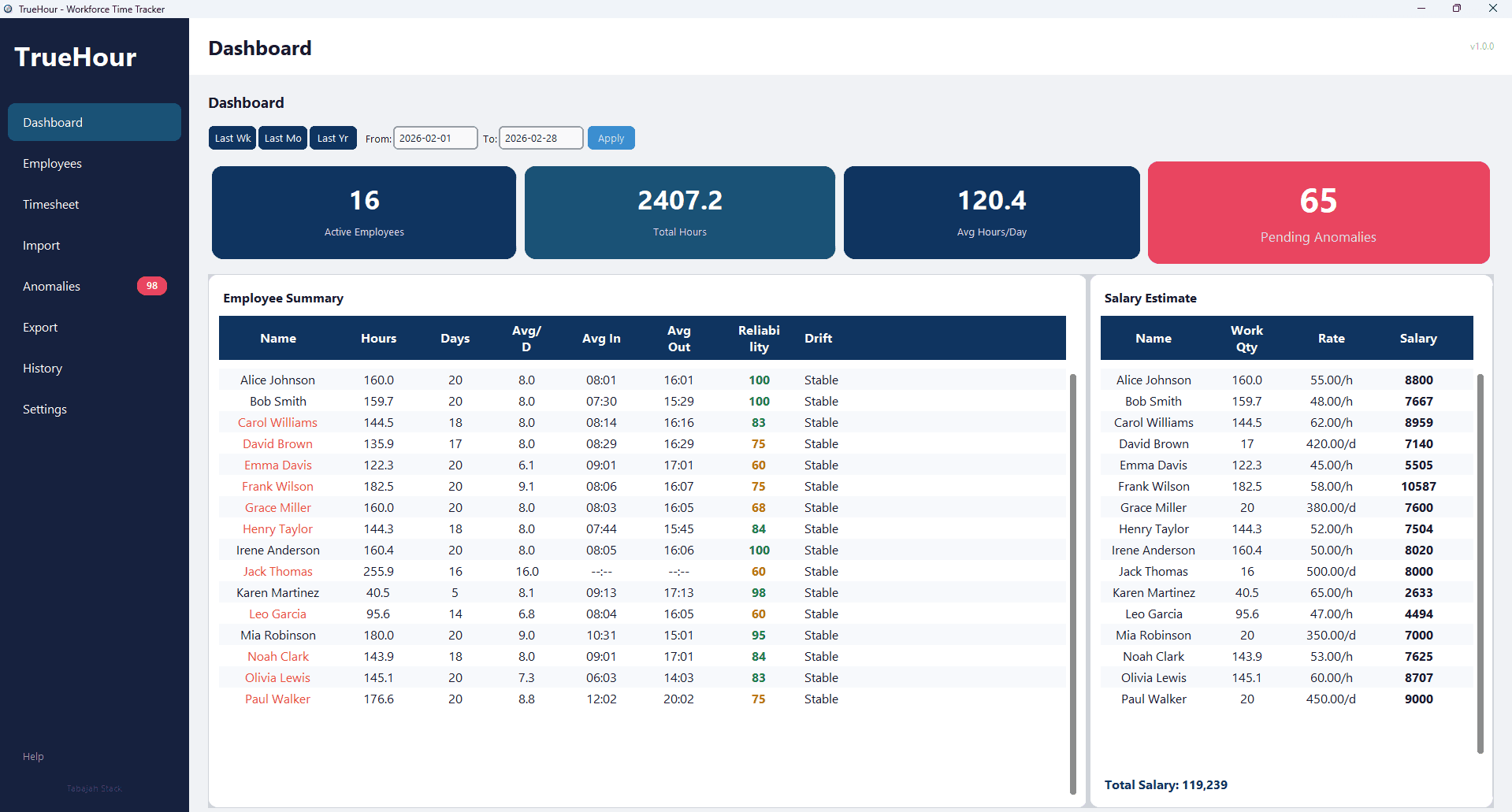 The TrueHour dashboard